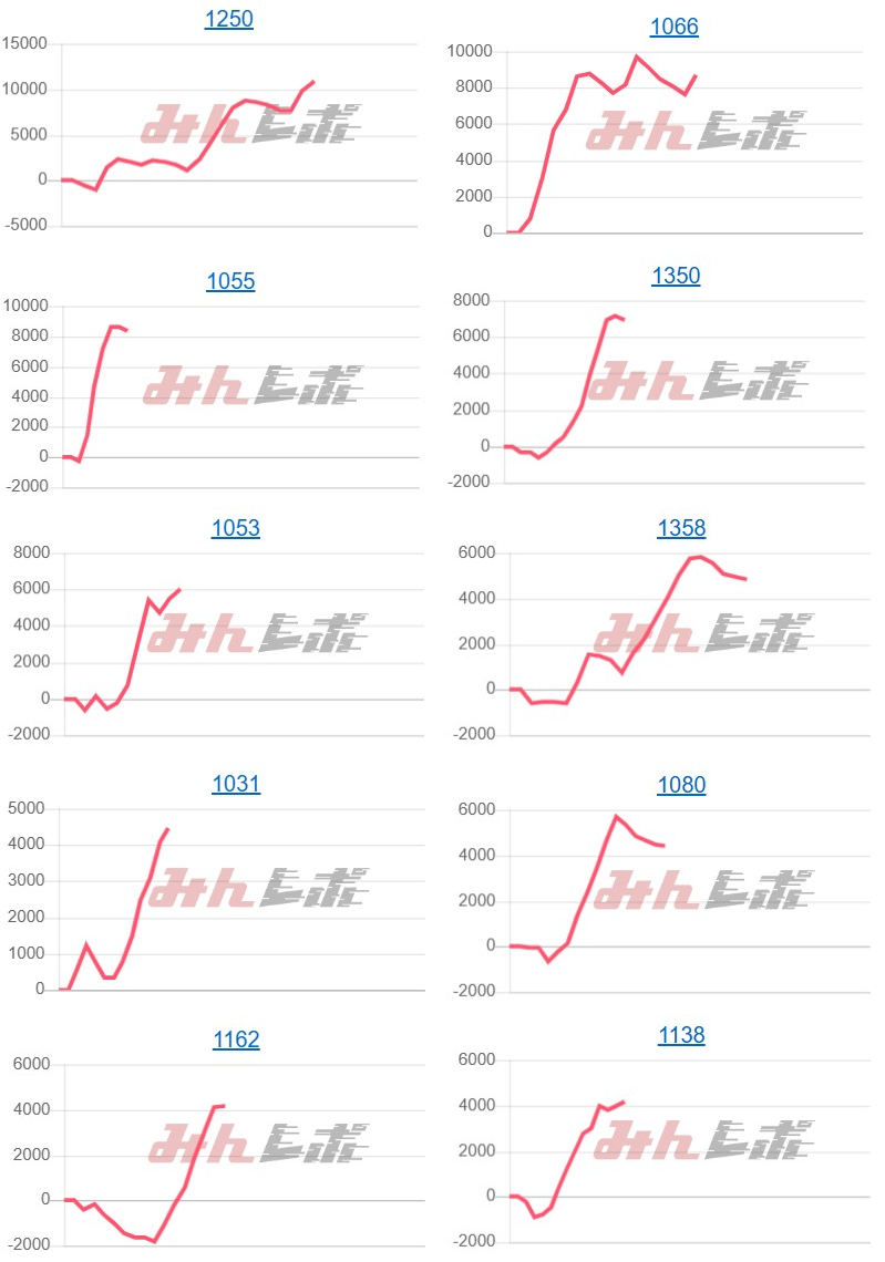 出玉スランプグラフ