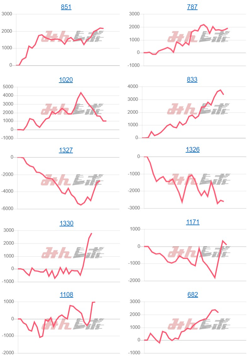 出玉スランプグラフ