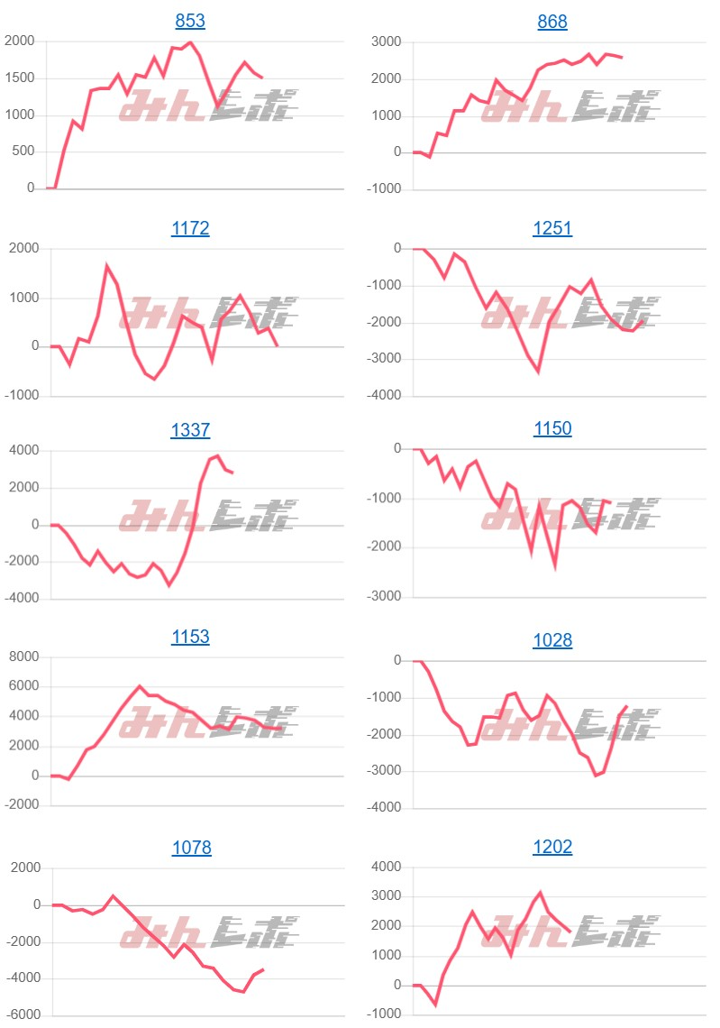 出玉スランプグラフ