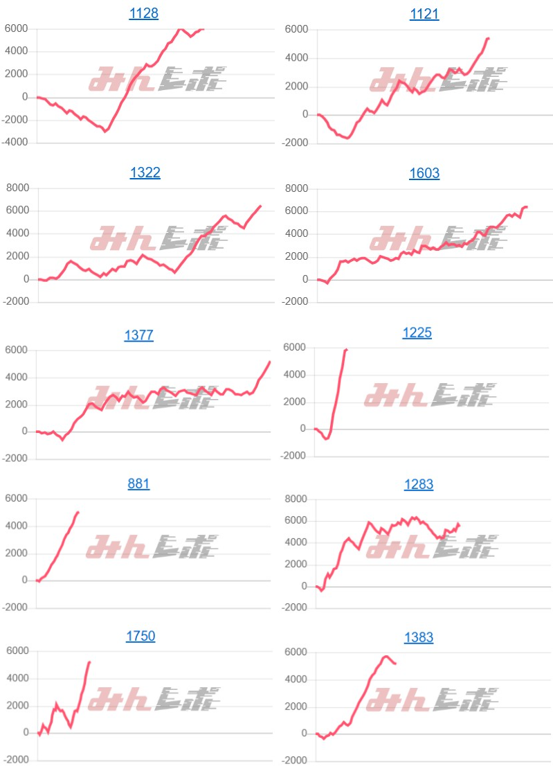 出玉スランプグラフ