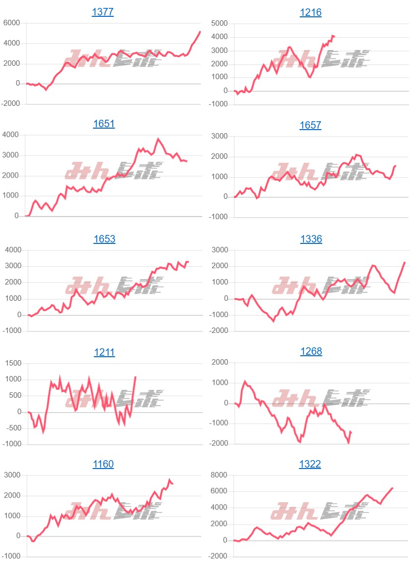出玉スランプグラフ