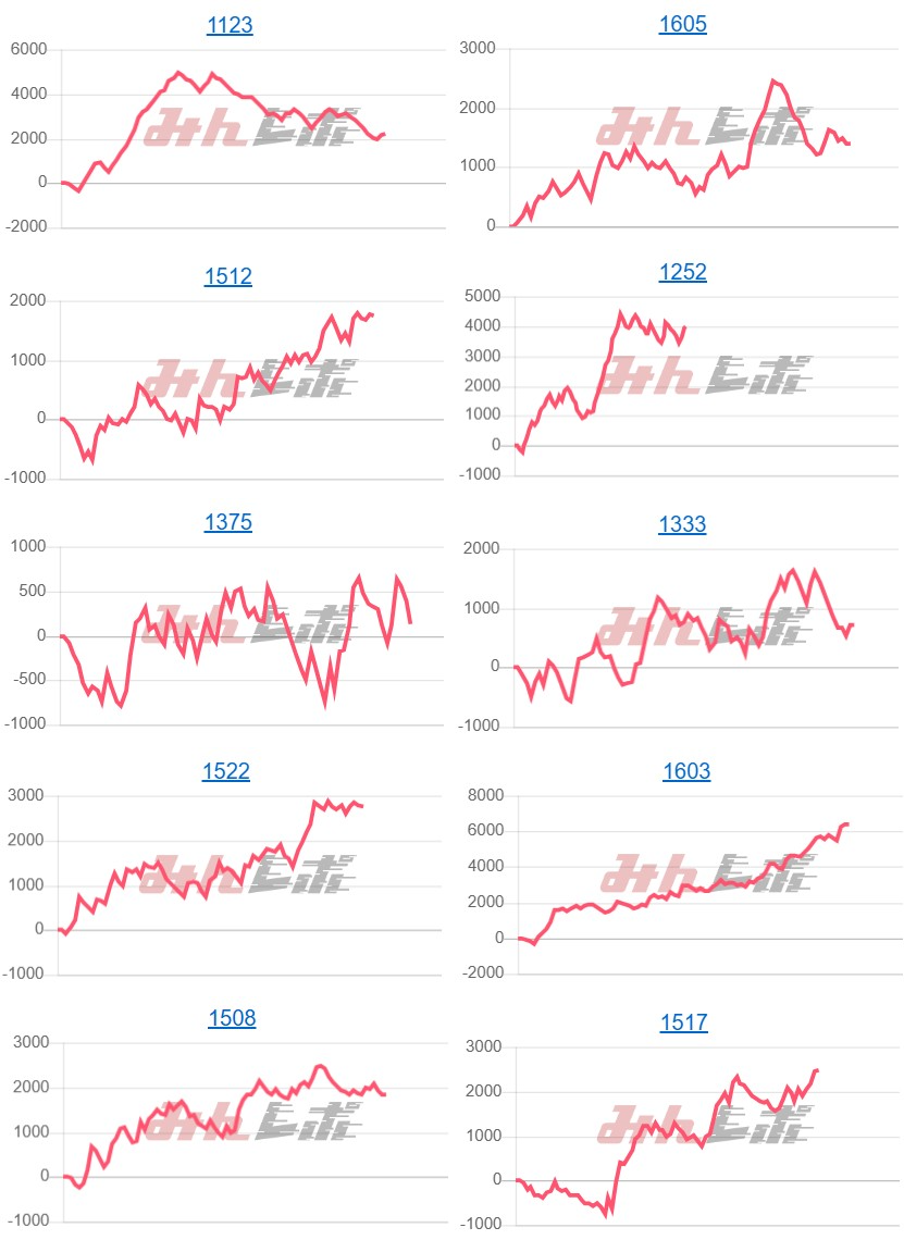 出玉スランプグラフ