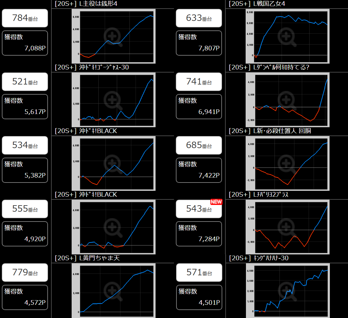出玉スランプグラフ