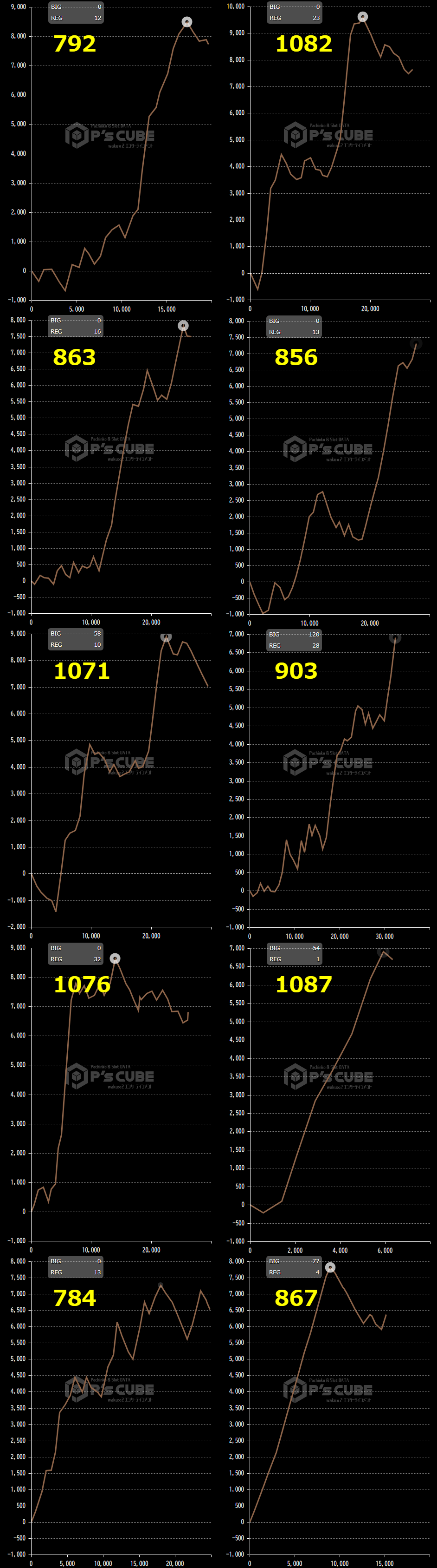 出玉スランプグラフ