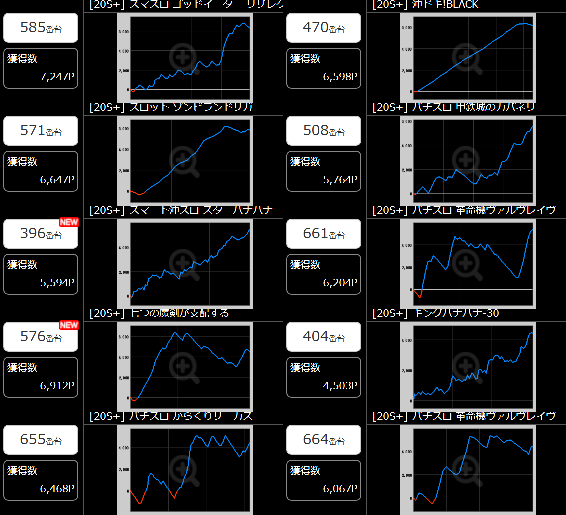 出玉スランプグラフ