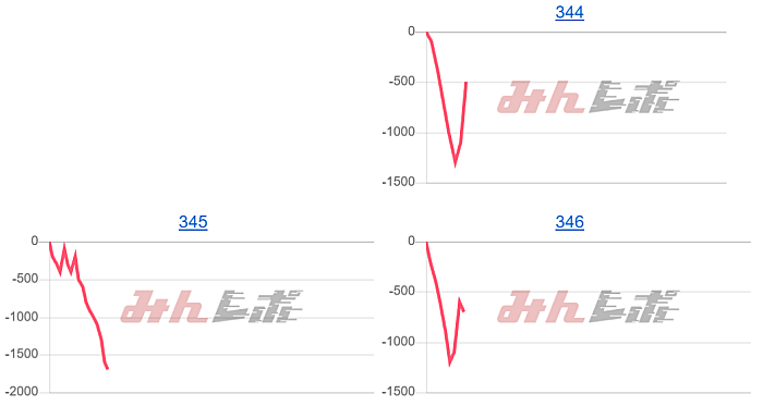 出玉スランプグラフ