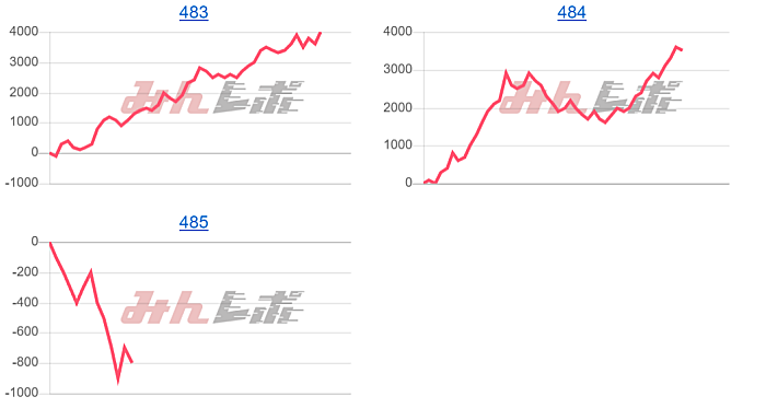 出玉スランプグラフ