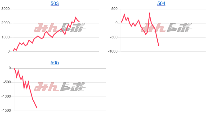 出玉スランプグラフ