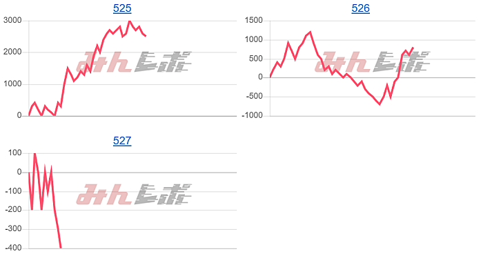出玉スランプグラフ