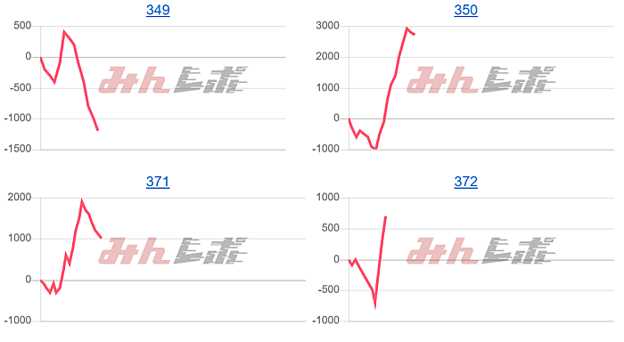 出玉スランプグラフ