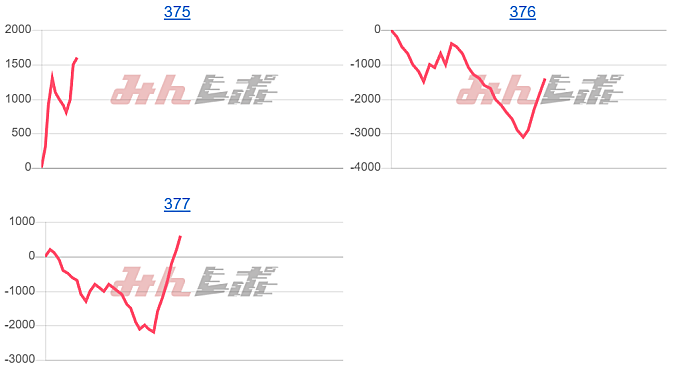 出玉スランプグラフ