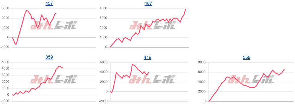 出玉スランプグラフ