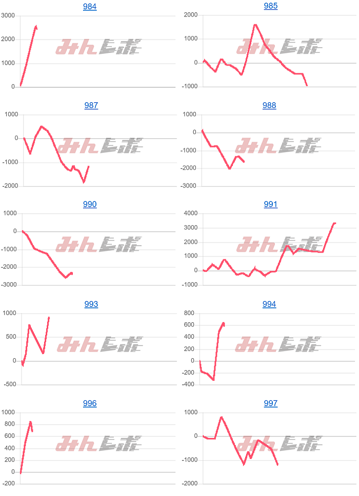 出玉スランプグラフ