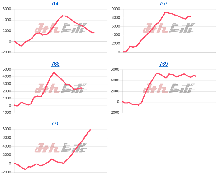 出玉スランプグラフ