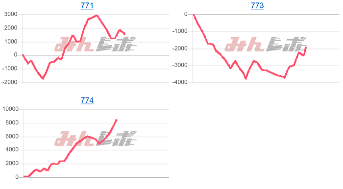 出玉スランプグラフ