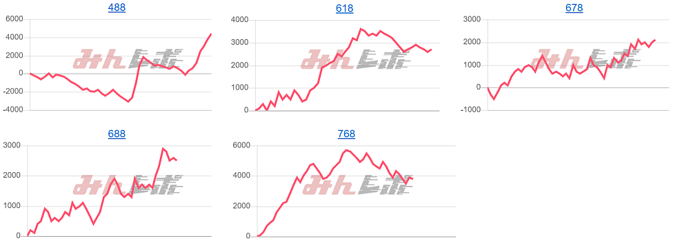 出玉スランプグラフ