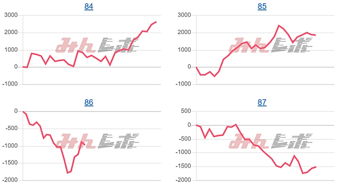 出玉スランプグラフ