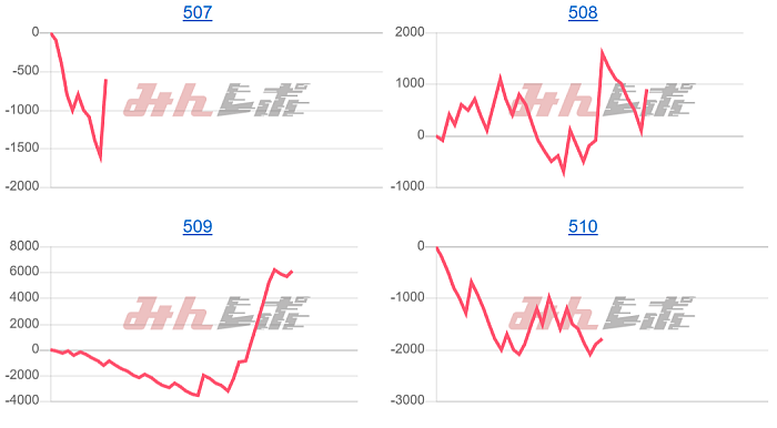 出玉スランプグラフ