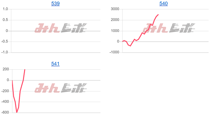 出玉スランプグラフ