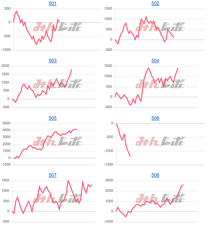出玉スランプグラフ
