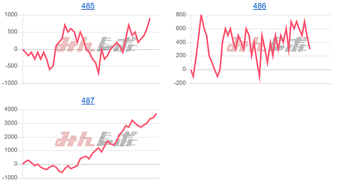 出玉スランプグラフ