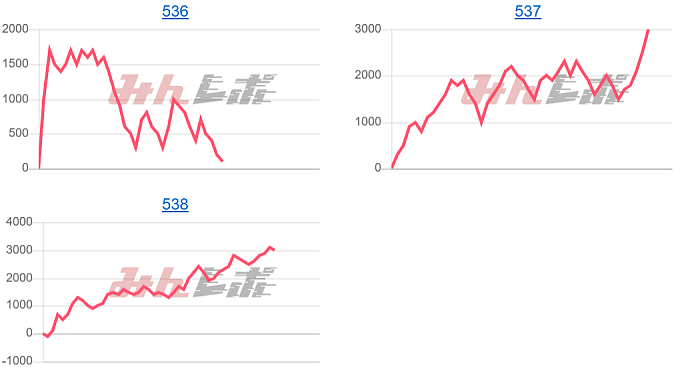 出玉スランプグラフ