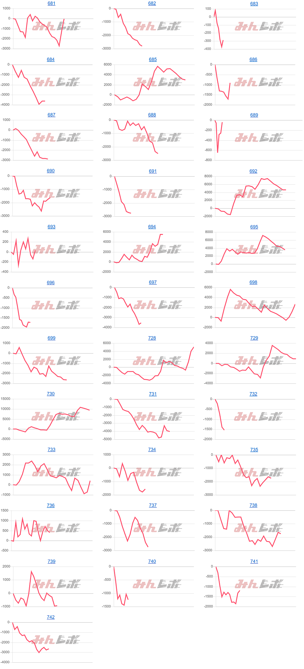 出玉スランプグラフ