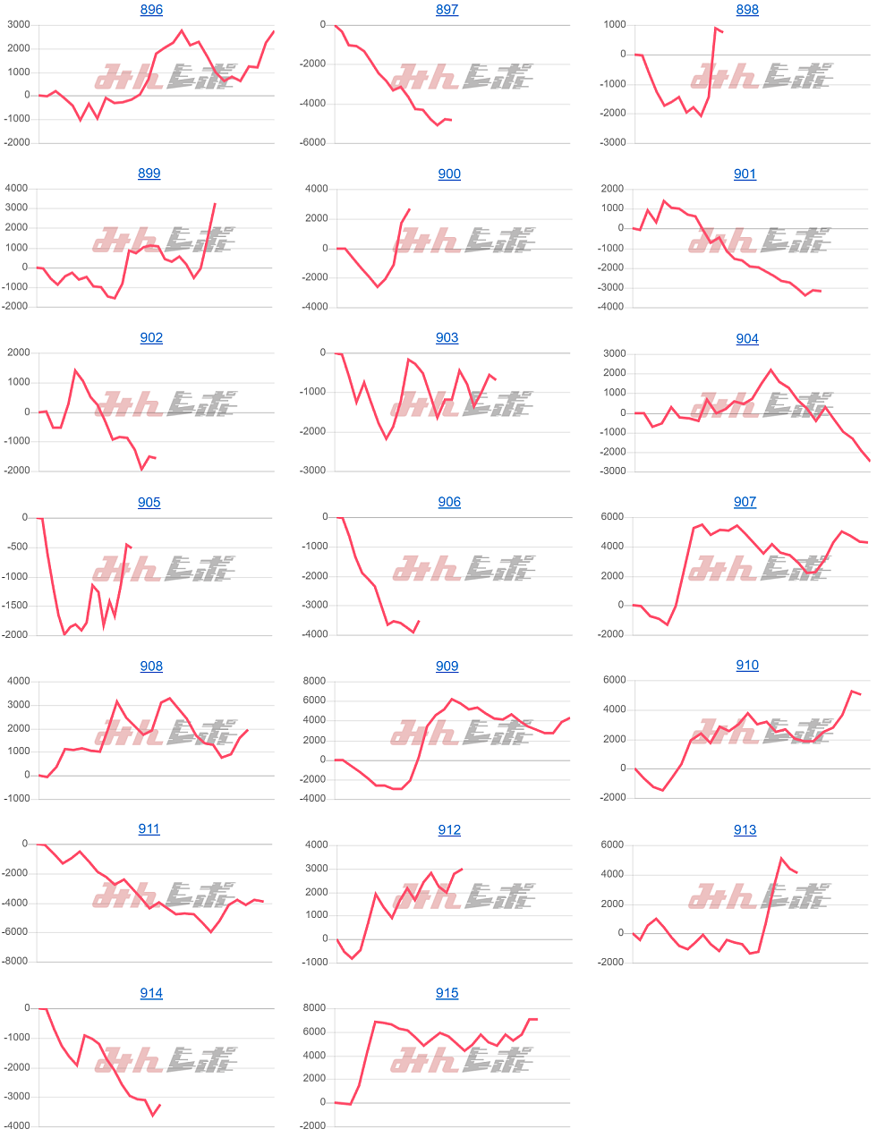 出玉スランプグラフ