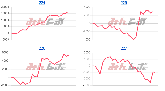出玉スランプグラフ