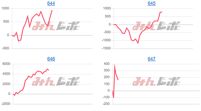 出玉スランプグラフ