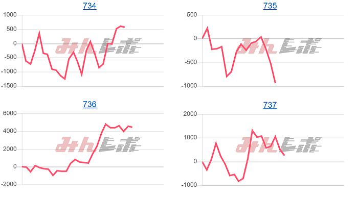 出玉スランプグラフ