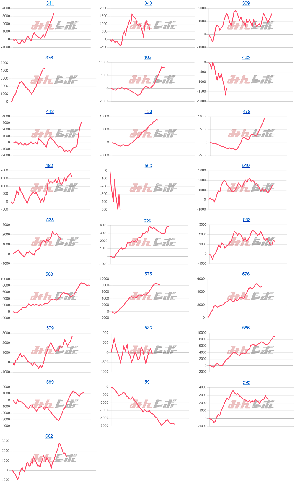 出玉スランプグラフ