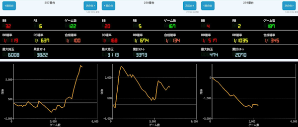 出玉スランプグラフ