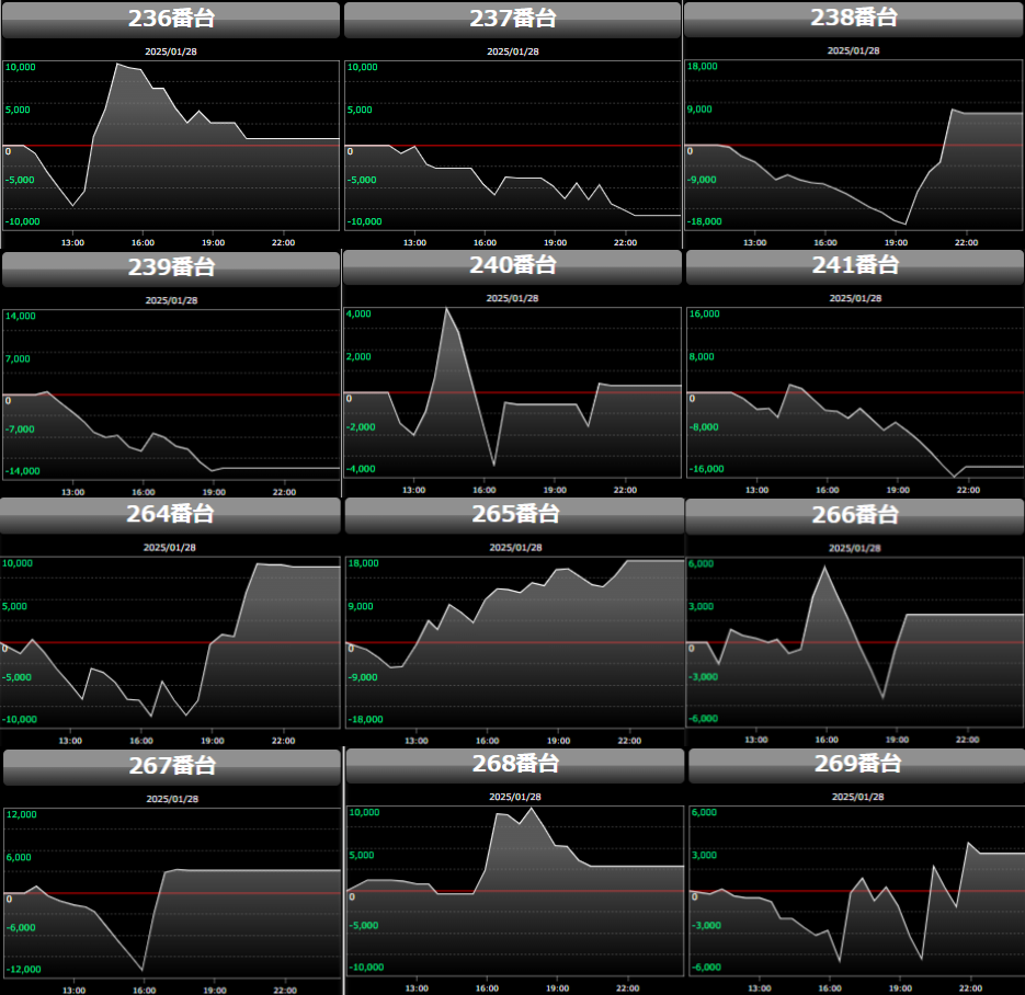 出玉スランプグラフ