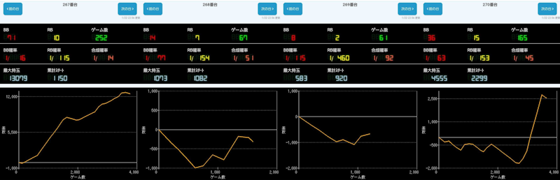 出玉スランプグラフ