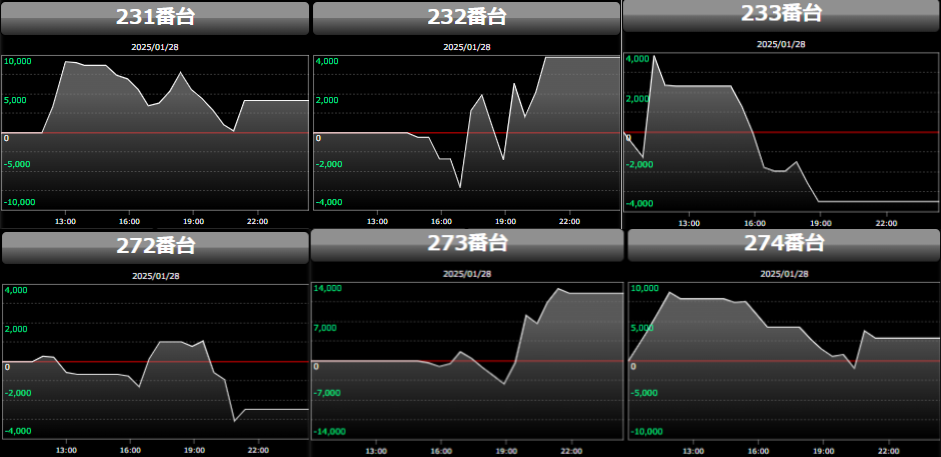 出玉スランプグラフ