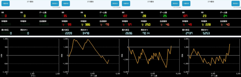 出玉スランプグラフ