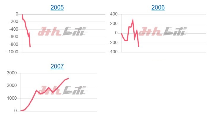 出玉スランプグラフ