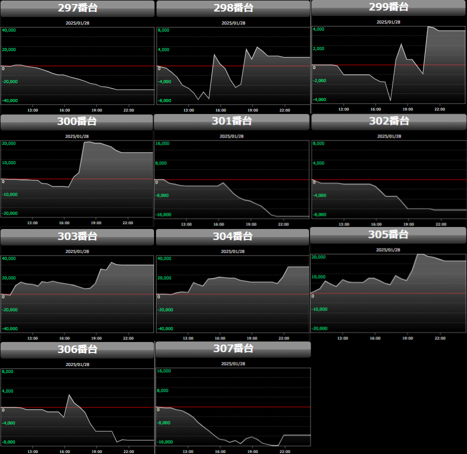 出玉スランプグラフ