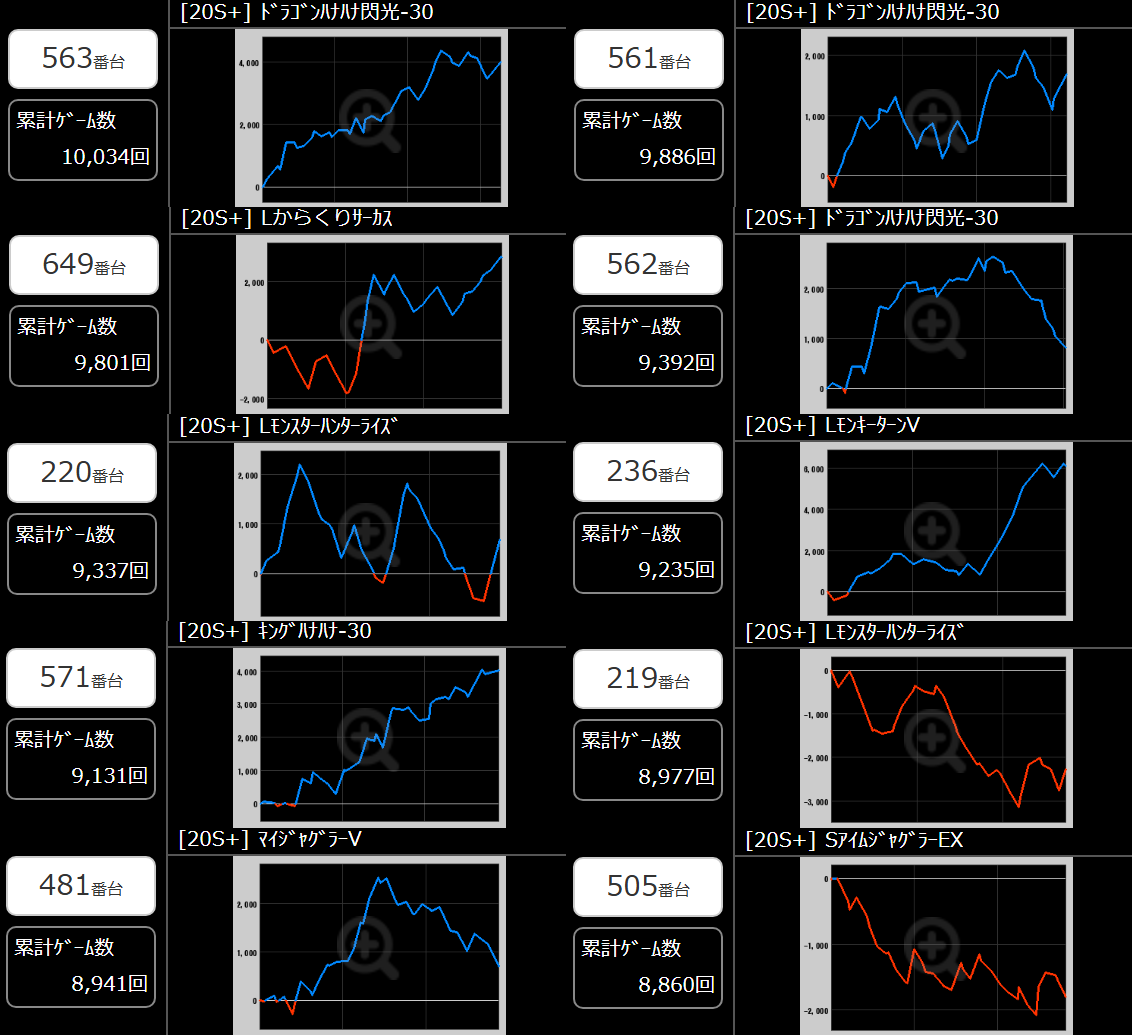 出玉スランプグラフ