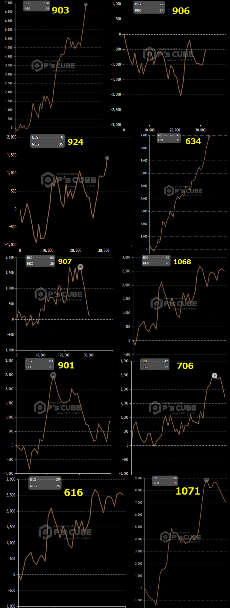 出玉スランプグラフ