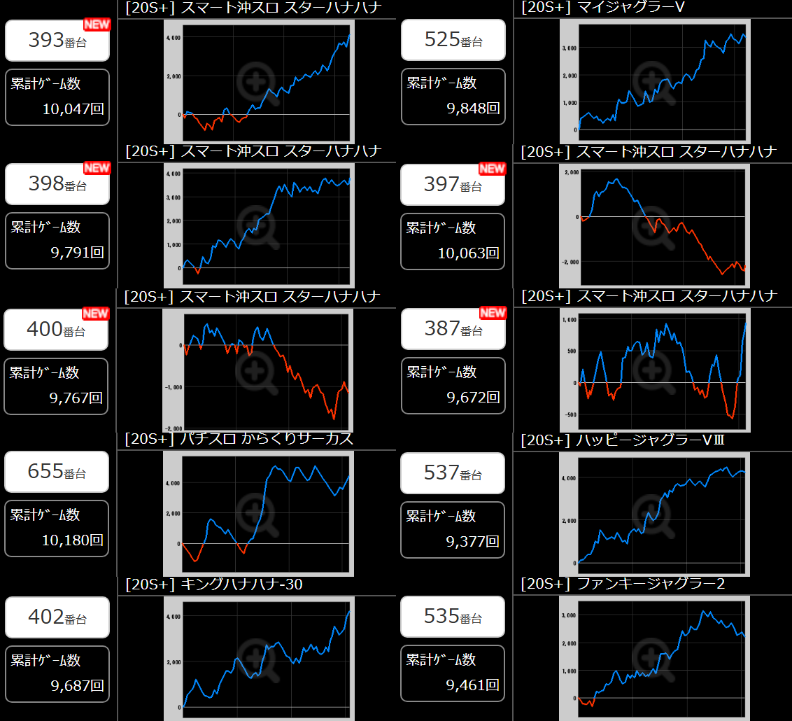 出玉スランプグラフ