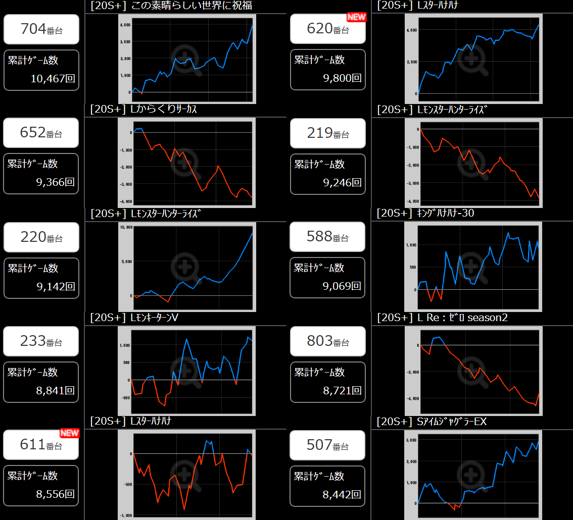 出玉スランプグラフ