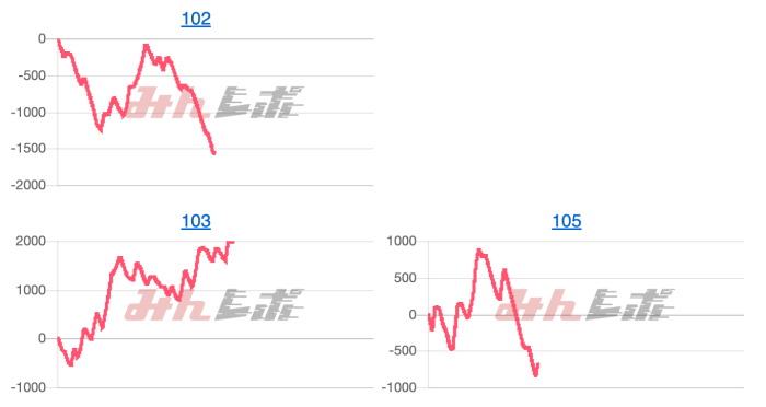 出玉スランプグラフ