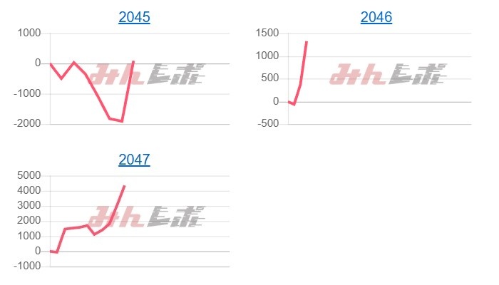 出玉スランプグラフ