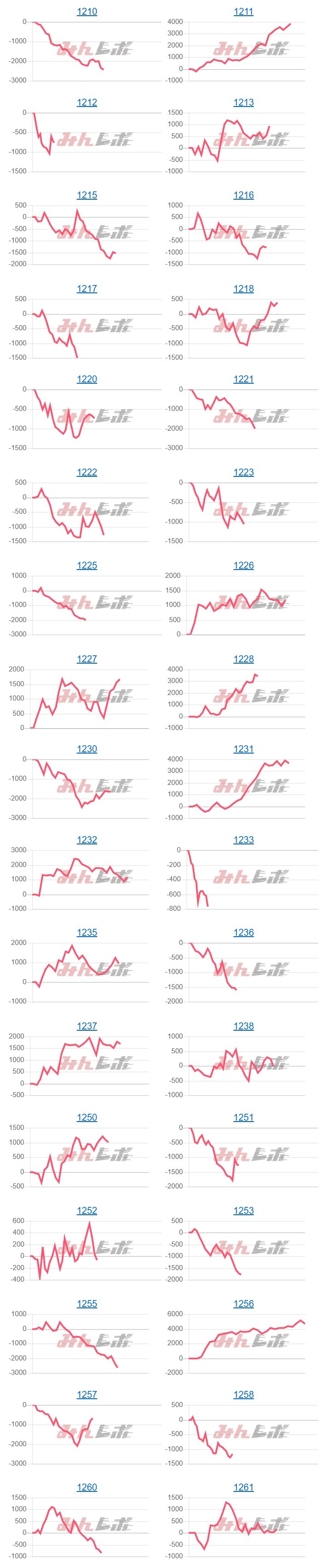 出玉スランプグラフ