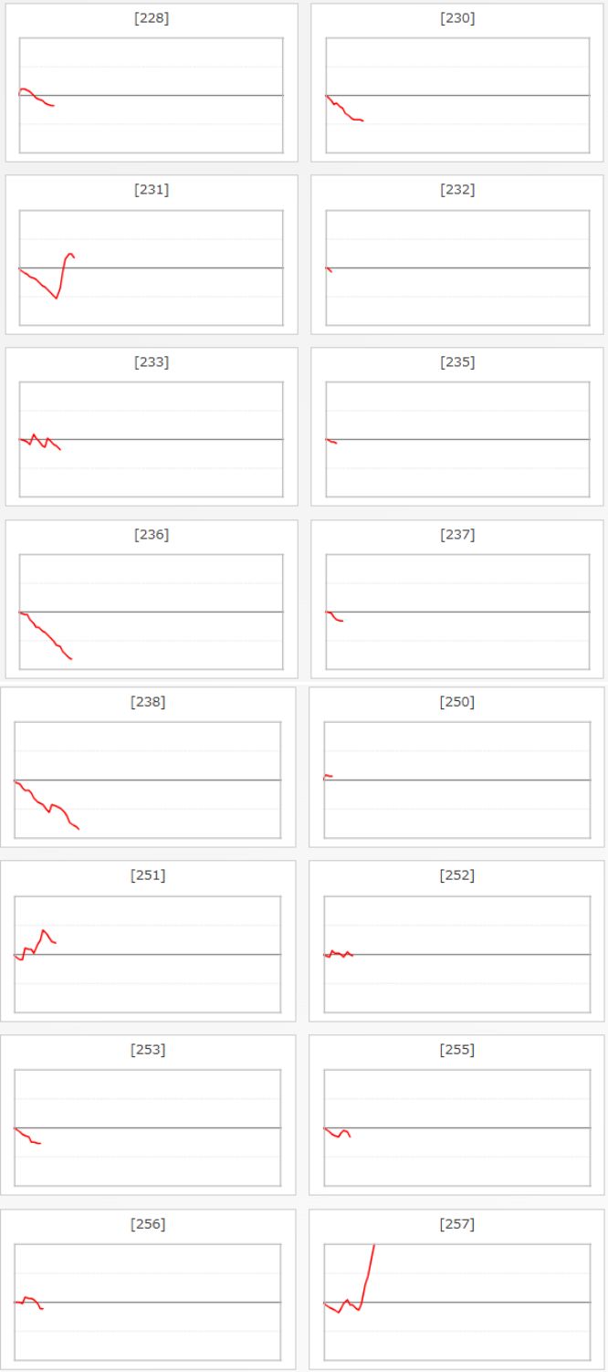 出玉スランプグラフ