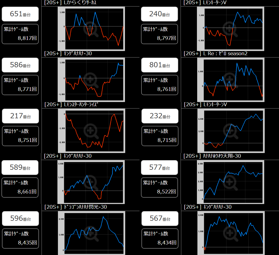 出玉スランプグラフ