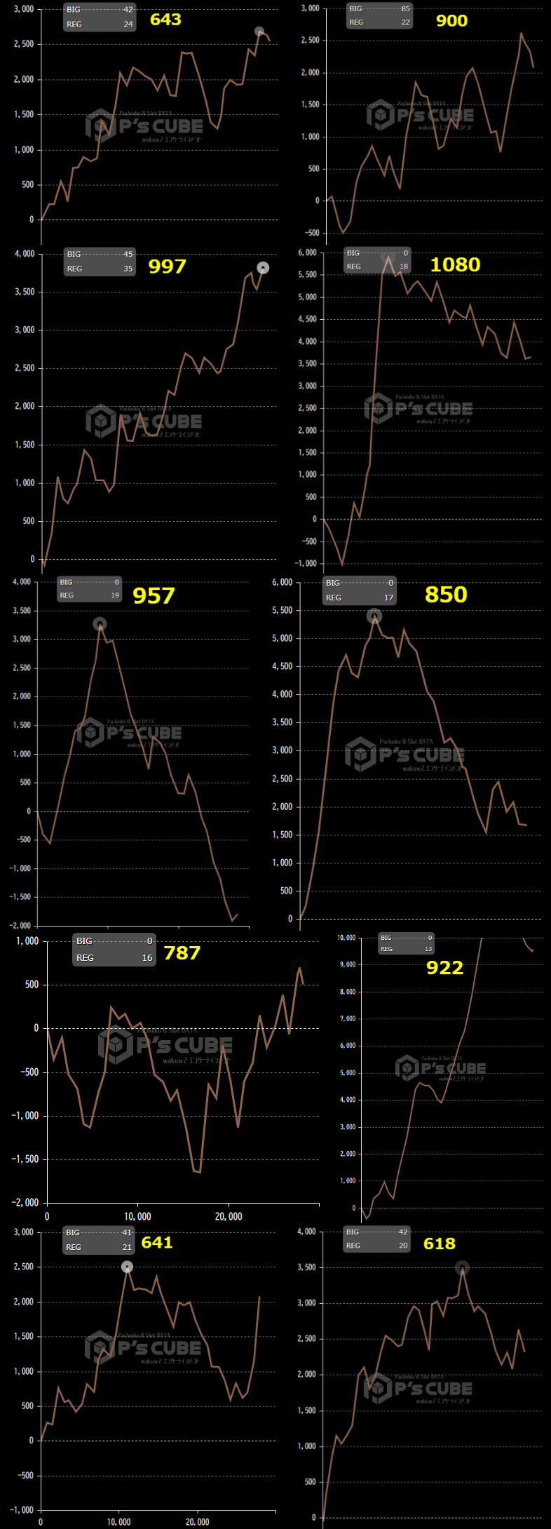 出玉スランプグラフ