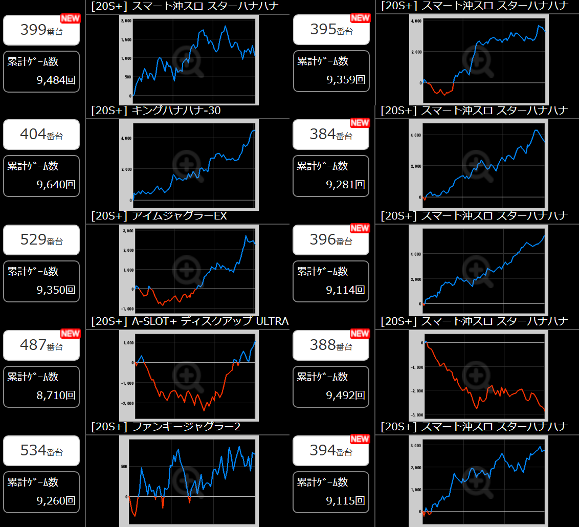 出玉スランプグラフ